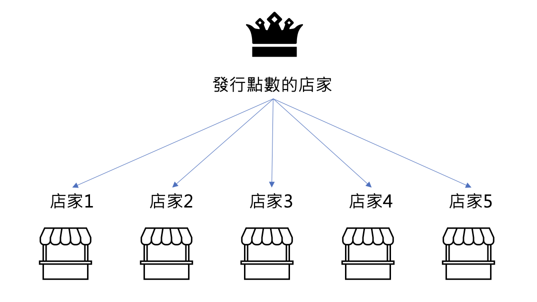 截圖 2025-02-17 下午2.55.37.png